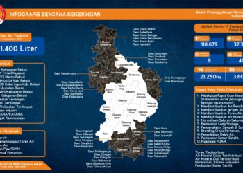 WhatsApp Image 2023-09-11 at 22.19.38 Update Bantuan Tanggap Darurat Bencana Kekeringan di Kabupaten Bekasi, Senin 11 September 2023